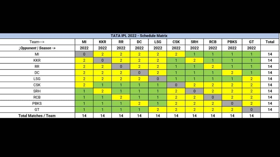 IPL 2022 schedule Matrix.