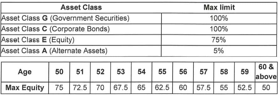 Data table