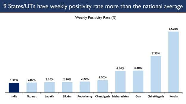 COVID-19 cases in India