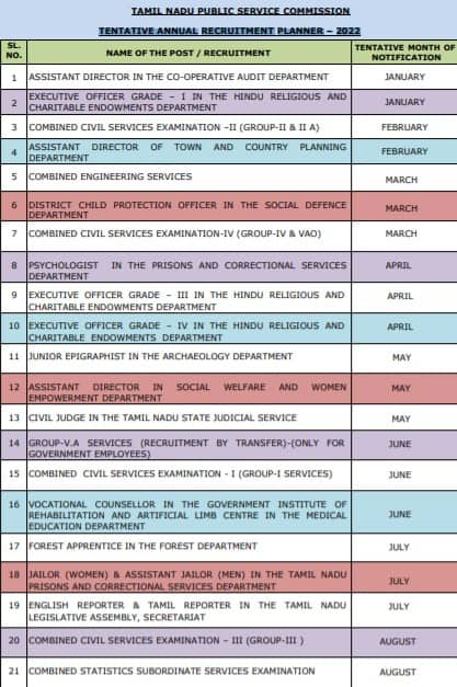 TNPSC recruitment planner 2022 released at tnpsc.gov.in, check full schedule here