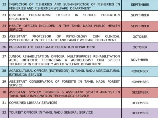 TNPSC recruitment planner 2022