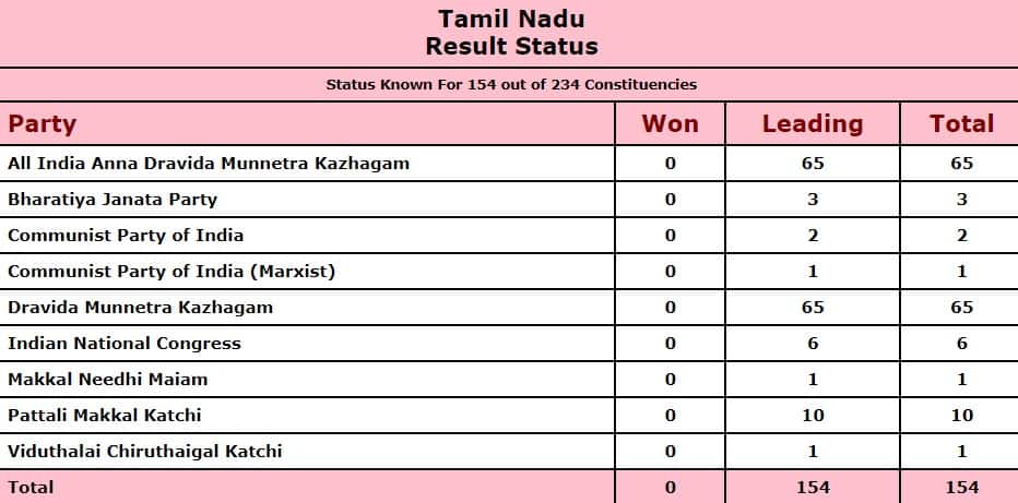 Tamil-Nadu-Assembly-Election-Results