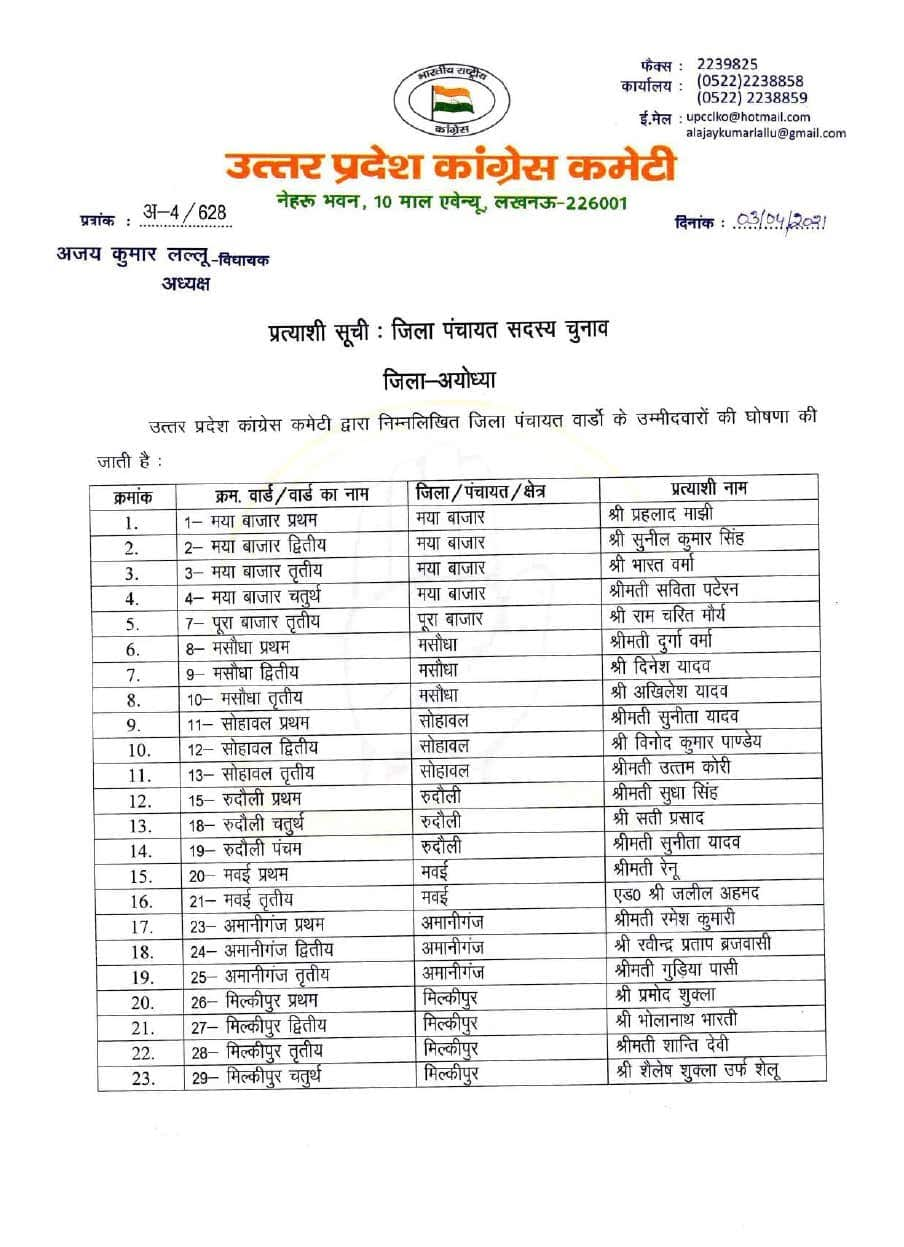 UP Panchayat elections 2021