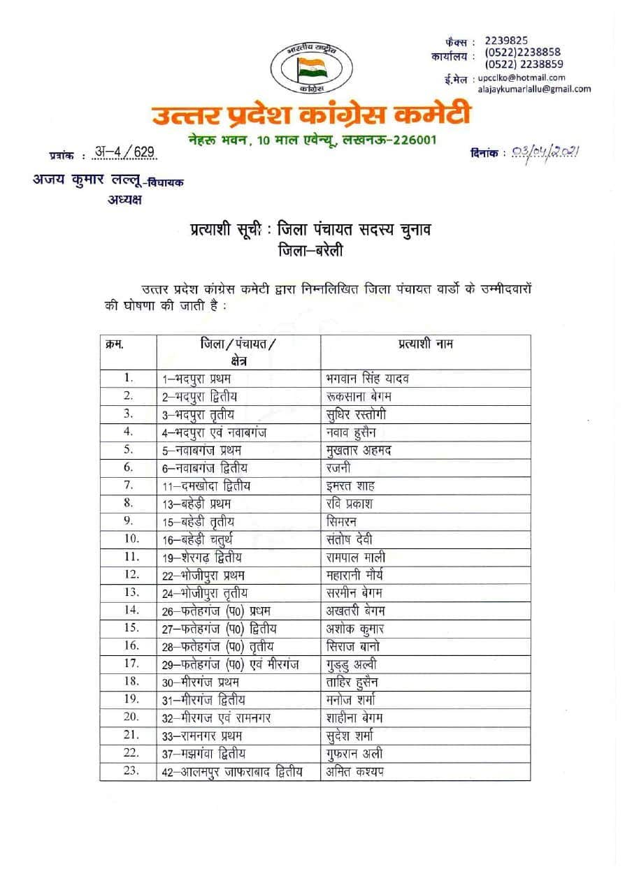 UP Panchayat elections 2021 Bareilly