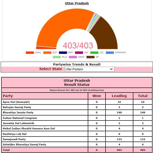 Assembly-Election-Results