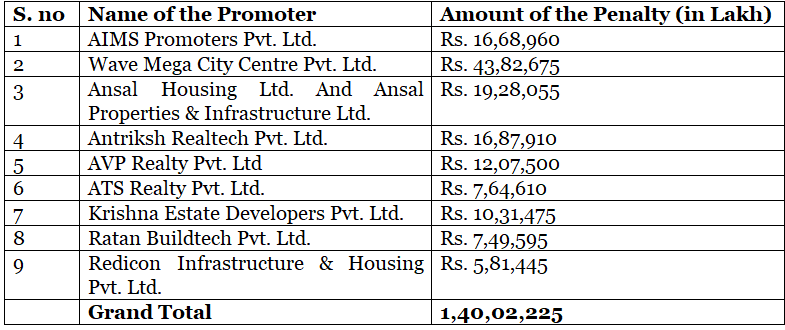 UP RERA