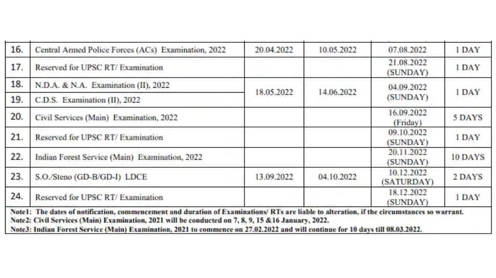 UPSC 2022 exam calendar released on upsc.gov.in, here’s full schedule