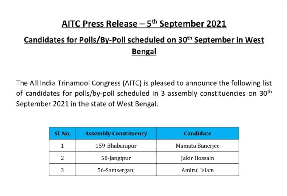 West Bengal by-polls 2021