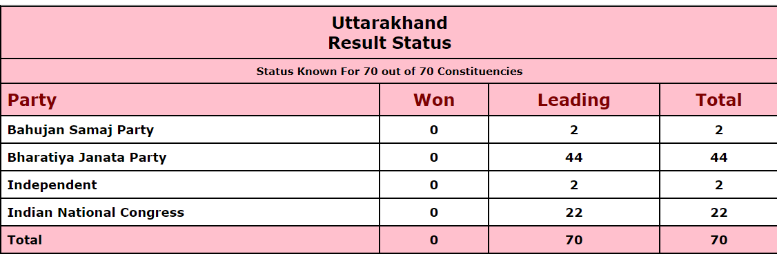 poll-ukhand