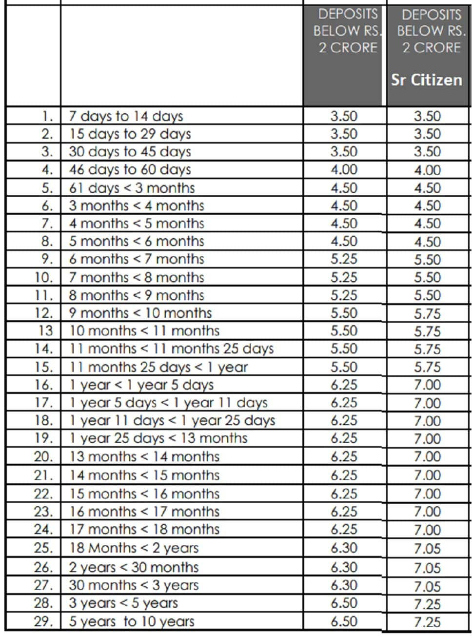 Sbi Fd Rates For Senior Citizens Calculator