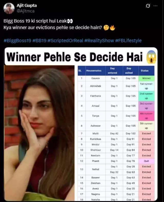 bigg boss 19 leaked winner