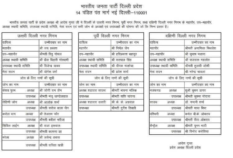 Delhi BJP, Delhi municipal body poll