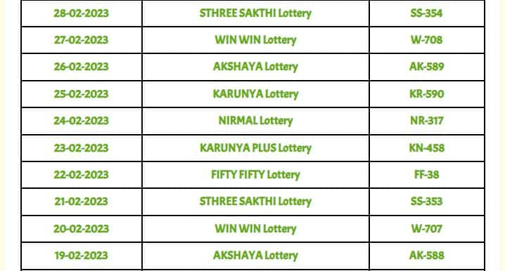 Kerala Lottery Results 2023