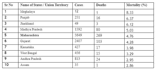 india lockdown, coronavirus india