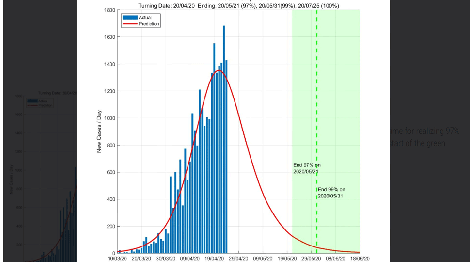 Singapore Based University Predicts Covid 19 May End In India By May 21