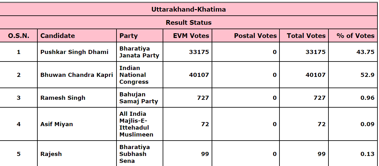 Dhami-ukhand