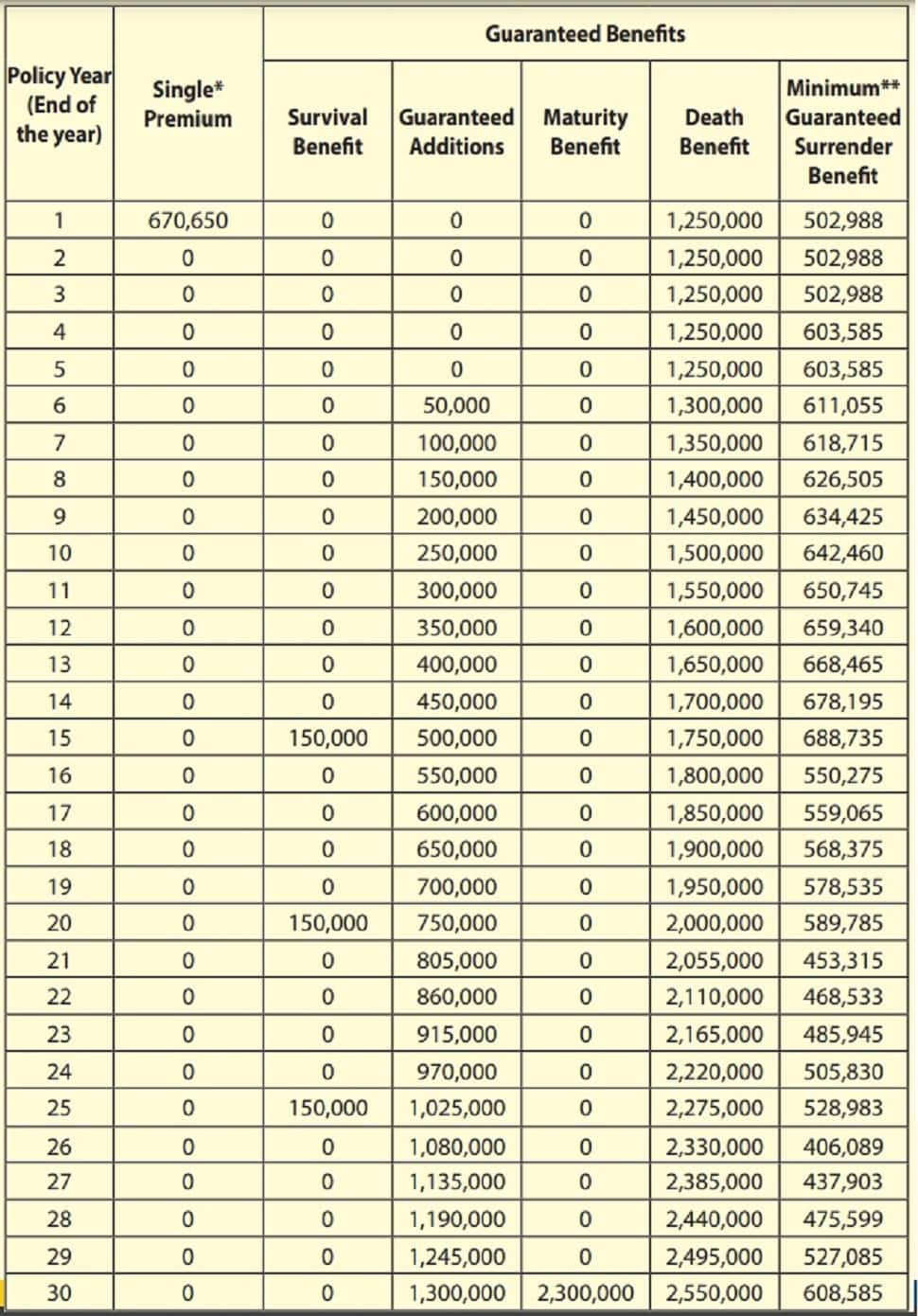 LIC Dhan Rekha