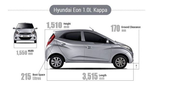 Renault Kwid (1.0-litre) SCe vs Maruti Alto K10 vs Hyundai ...