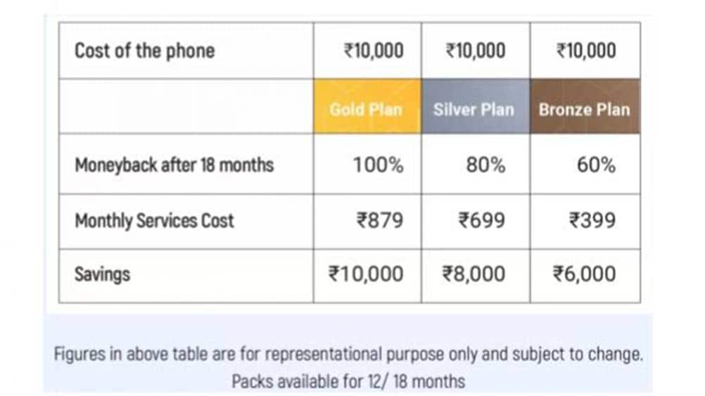 Flipkart, Flipkart SmartPack