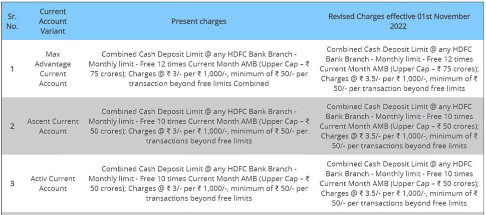 HDFC Bank cash deposit charges