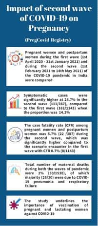 COVID-19 vaccine, ICMR