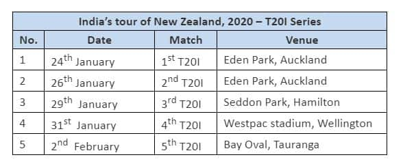 indvsnz, India vs New Zealand