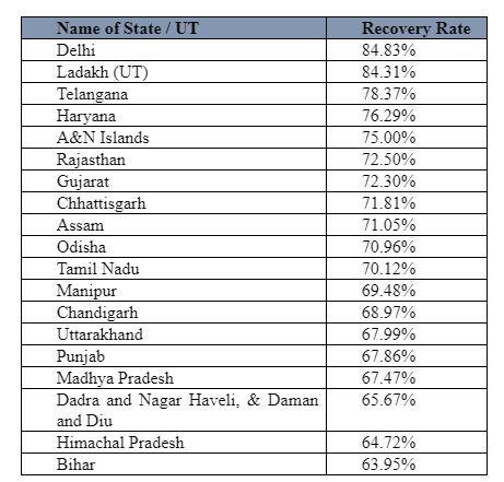 coronavirus india, coronavirus outbreak,