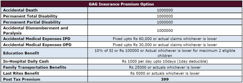 Rs 399 Insurance India Post