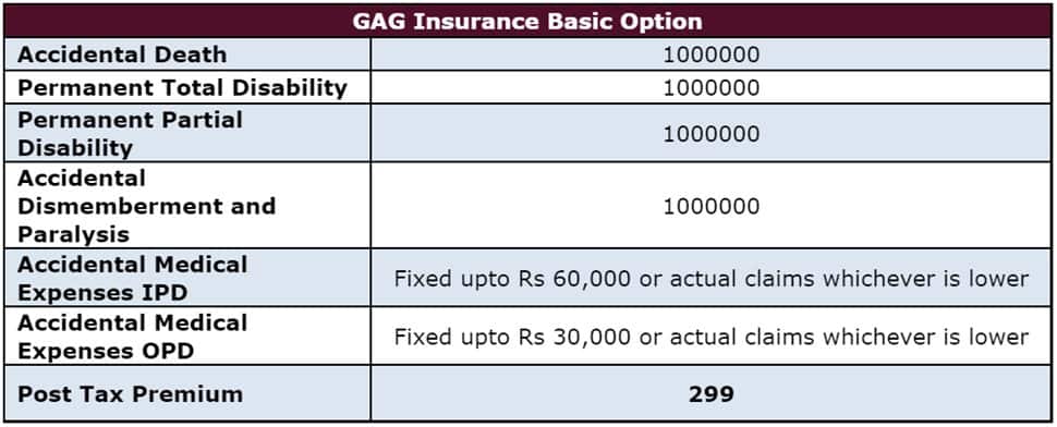 Rs 299 Insurance India Post