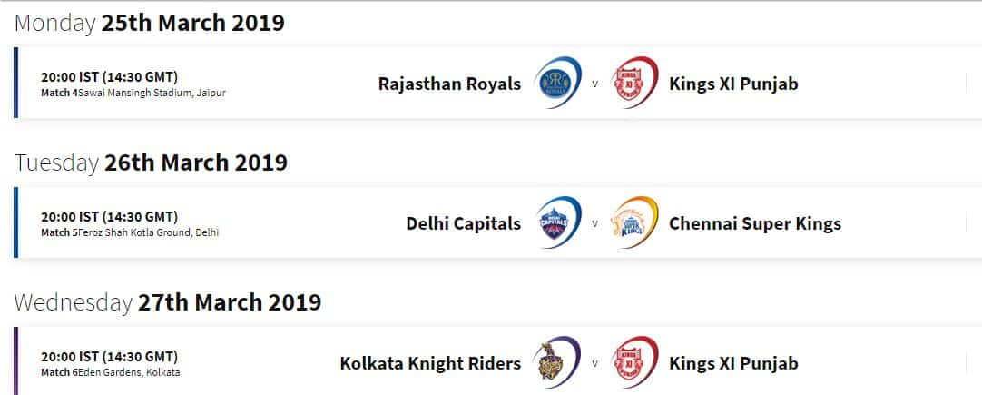 Playoff Chart Ipl 2019