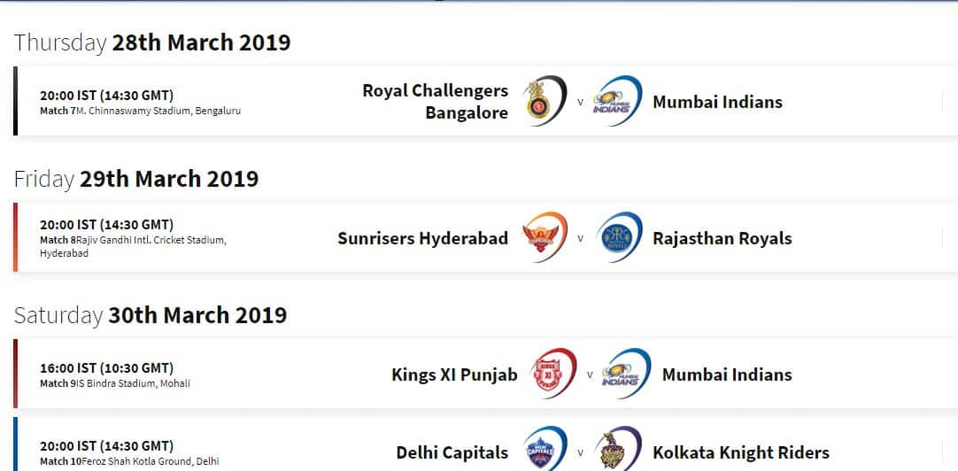 Playoff Chart Ipl 2019