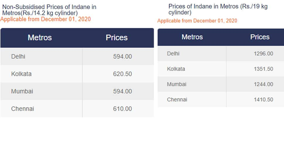 Commercial LPG Cylinder prices December 2020 announced: Check out how much you need to pay for a cylinder in various metro cities