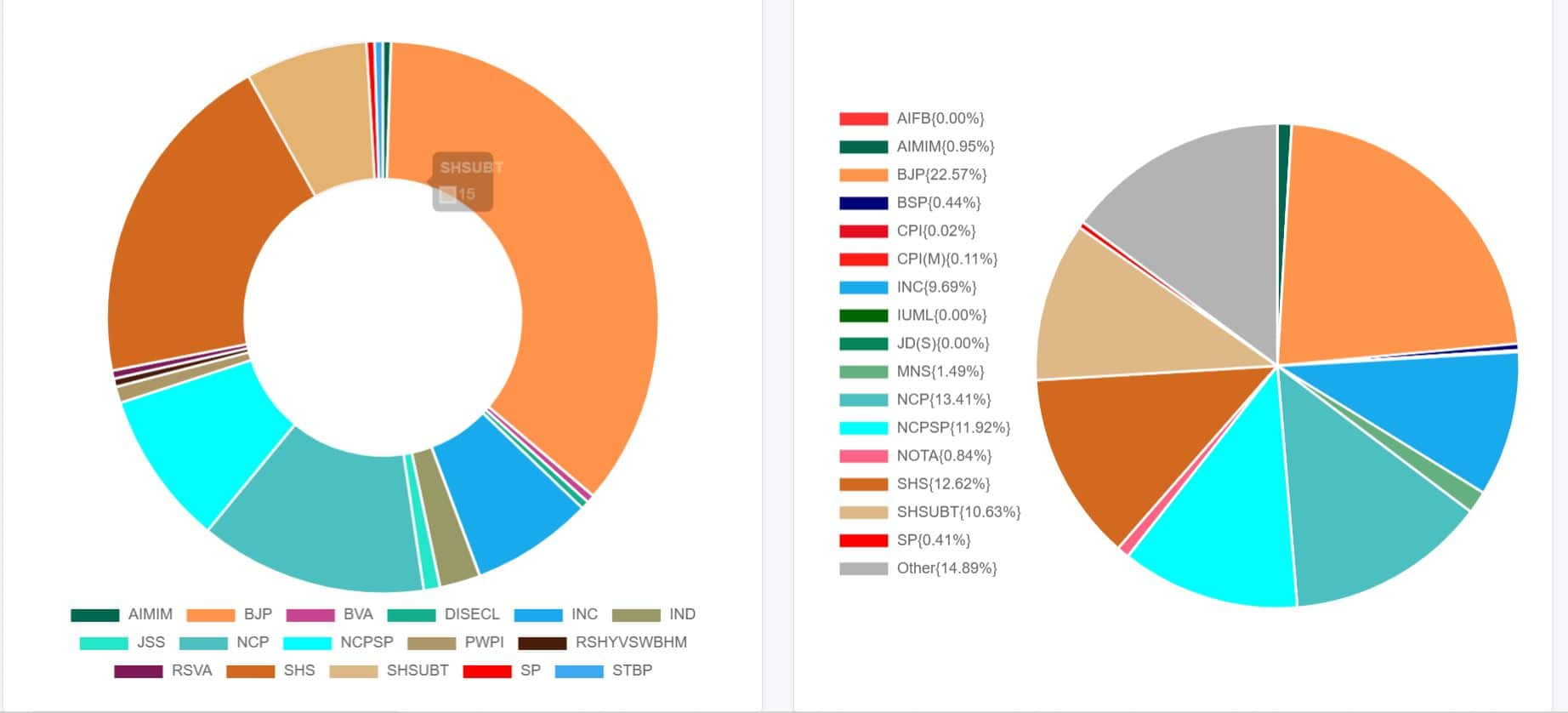 Maharashtra Election Result 2024 LIVE Updates Mahayuti (178) Vs MVA (90