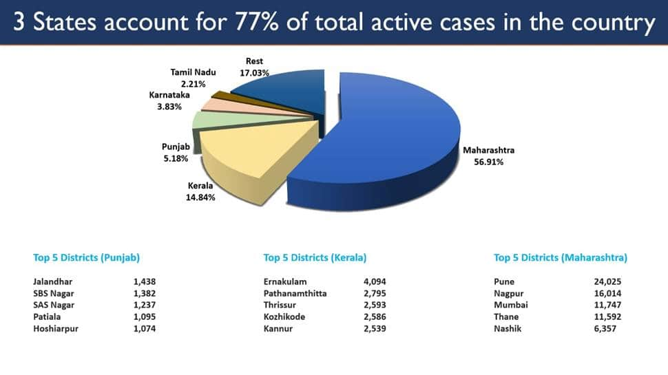 coronavirus, Maharashtra