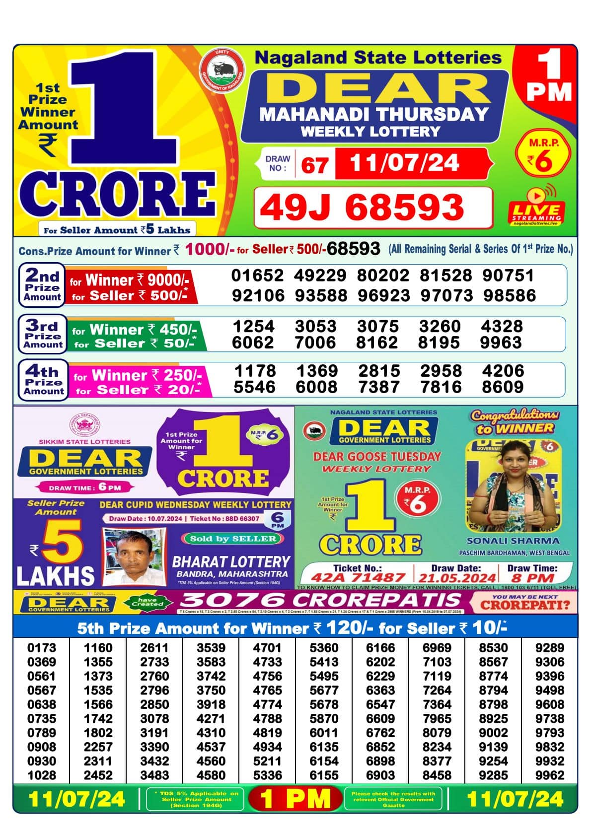 Nagaland Lottery Sambad Result 11.07.2024 Dear Mahanadi, Lake , DEAR