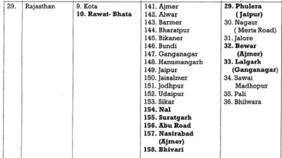 Mock Drill On May 7: Full List of Rajasthan Districts Set To Take Part In Exercise