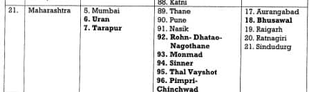 Mockdrillmaharashtra