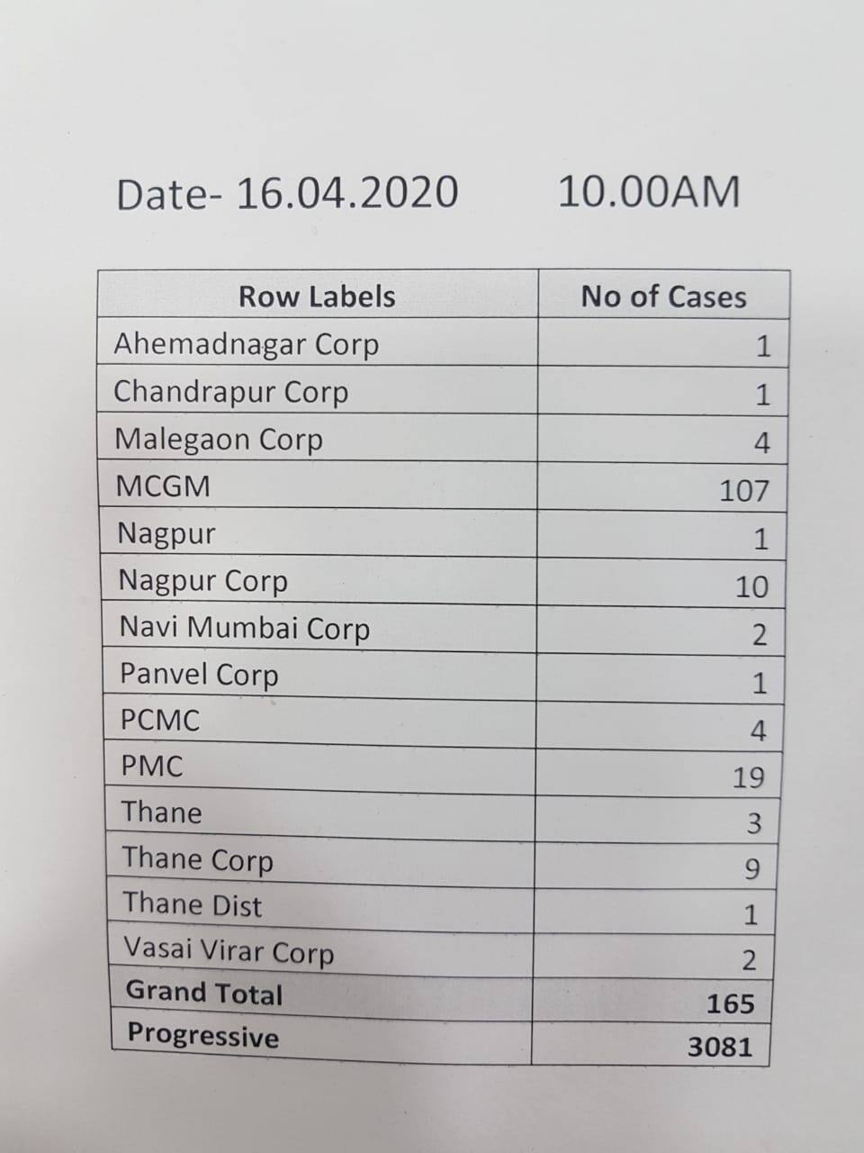 coronavirus india, coronavirus outbreak,