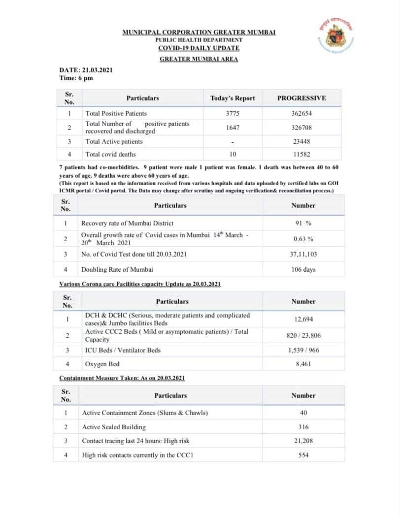 Mumbai, Coronavirus