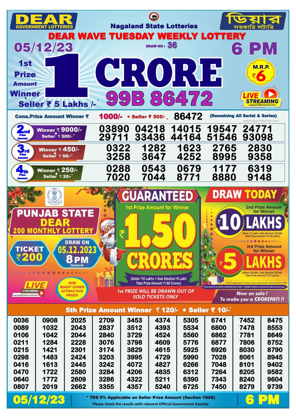 LIVE, Kerala Lottery Result TODAY 04-12-2023 (OUT): Win Win W-746 Monday  Lucky Draw Result DECLARED- Check Complete Winners List Here, India News