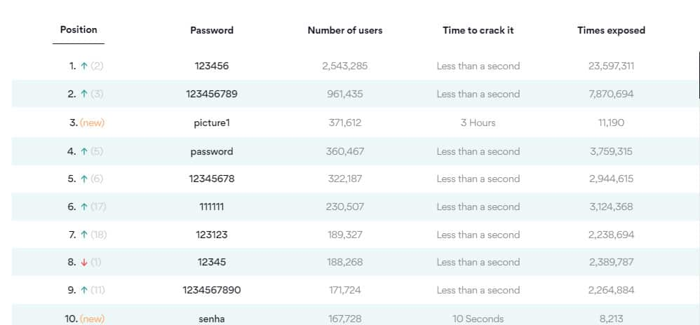 worst password list