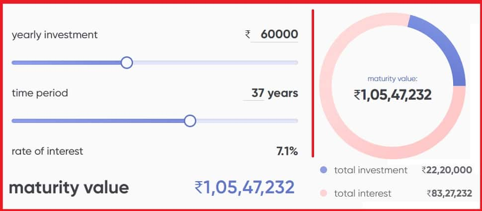 PPF Calculator 2024- Account and Interest Calculation