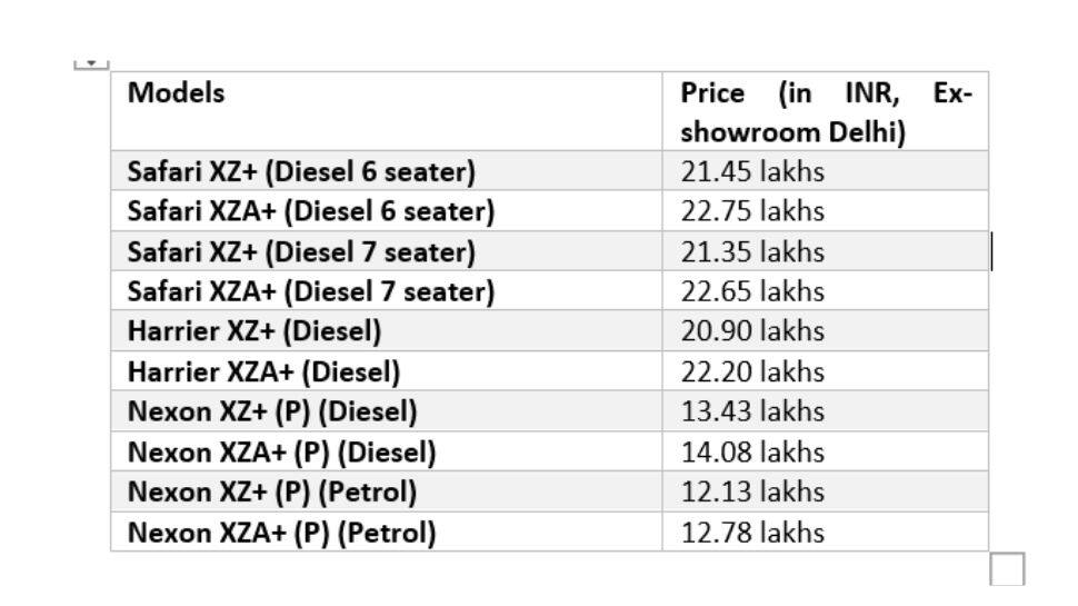 Jet Edition prices