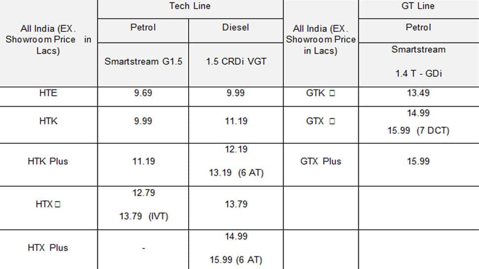 Kia Seltos Price In Jammu Top Model