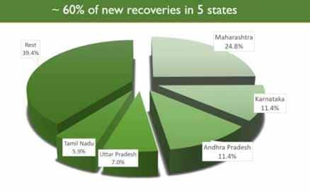 coronavirus india, coronavirus outbreak,