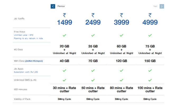 Reliance Jio Vs Airtel free data plan: A comparison | Internet & Social ...