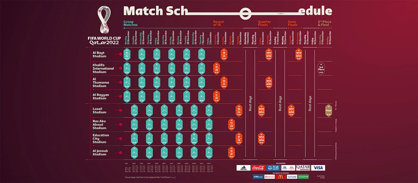 FIFA announces schedule for World Cup 2022, hosts Qatar to kick-off tournament on November 21