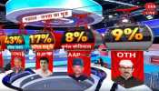 Uttarakhand Opinion Poll: Pushkar Singh Dhami vs Harish Rawat vs Ajay Kothiyal - Who is people&#039;s choice for Chief Minister?