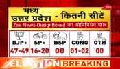 Central UP Opinion Poll: BJP dominates, SP distant 2nd, BSP decimated