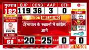 Himachal Election Result 2022: BJP gets majority in Gujarat in initial trends